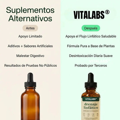 Drenaje Linfático Vitalabs®  - Gotas Naturales Maya Verra 100ml